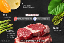 고기 먹을 때 ‘이 채소’ 곁들이면, 단백질 흡수율 높아진다