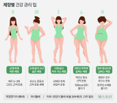 하체 비만일 땐 100kcal 덜 먹고… 골격 큰 사람은 ‘이 운동’으로 관리해야