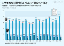 발달장애아의 ‘자양분’ 제공하는 재활센터… 전남·인천은 數 부족하고, 수도권은 서비스 質 낮았다 [조금 느린 세계]