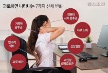 직장인 주목! 과로하면 나타나는 신체 변화, ‘그림’으로 살펴봤다