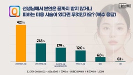 “나도 시술은 받지만 필러는 글쎄”… 의사들이 추천 않는 시술은? [의사들 생각은]