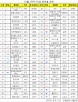 [PC방순위] 2위 굳건 배틀그라운드, 20% 점유율 돌파하나
