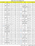 [PC방순위] 니드포스피드엣지, 오픈월드 효과 힘입어 16계단 상승