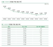 [겜문학개론] 어떻게 한국 PC방은 세계 1위가 됐나