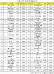 [PC방순위] 국산 배틀로얄 영원회귀, 34위로 데뷔