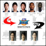[KBL] [시즌전망] 정상탈환을 노린다 ‘전주 KCC’