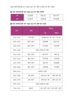 2021 KB국민은행 3x3 Triple Jam 2차 대회, 출전 선수 명단 확정