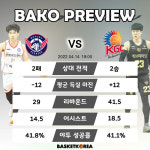 [BAKO PREVIEW] 2022.04.14 대구 가스공사 vs 안양 KGC