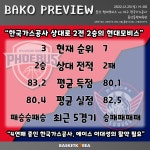 [BAKO PREVIEW] 2022.12.25 울산 현대모비스 vs 대구 한국가스공사