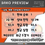 [BAKO PREVIEW] 2023.01.21 고양 캐롯 vs 안양 KGC