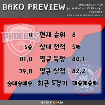 [BAKO PREVIEW] 2023.03.14 울산 현대모비스 vs 대구 한국가스공사