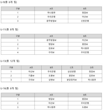 2023 WKBL 유소녀 농구클럽 리그 1라운드, 9월 24일 개최