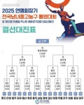 [연맹회장기] ‘예선 마무리’ 남중·고 결선 대진표 완성