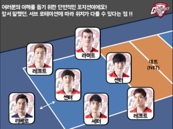 [KOVO-LIG손해보험] 배구상식 1탄, 포지션 편