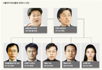 “회기 중이라고 압수수색 안 하면 그게 바로 정치수사”