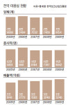 월급 2만원 ‘보조’서 이젠 가맹점 192개 ‘벤처 사장님’