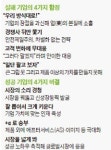 성공가도 달리는 기업, 실패 위험 더 크다
