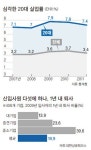 박사급 멘토가 지도하는 공부방… 월 7000원 기숙사…