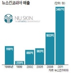 저녁 6시면 사무실 PC 저절로 꺼지는 회사