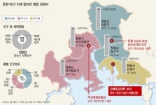 대형시설 나눠먹기로 지자체 통합 뒤탈 막으려다…