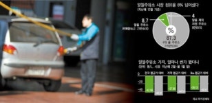 알뜰 주유소는 휘발유 값 2000원 넘기만 기다린다는데…