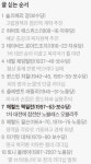 개혁적 보수 정책으로 경제 번영 이룬 ‘수퍼맥’