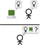 2030년엔 마음을 컴퓨터로 옮길 수 있어 영생?