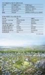 전북 익산, 세계 식품시장 공략 기지로 변신 중