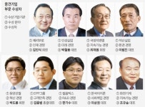 계란부터 관리한 닭 체리부로, 4년 연속 수상