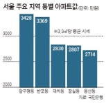 [안장원의 부동산 노트] 강남 개발시대 연 압구정동의 화려한 부활