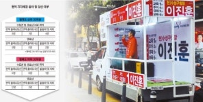 주민 행복도 높은 곳, 현직 단체장 당선 확률 높았다