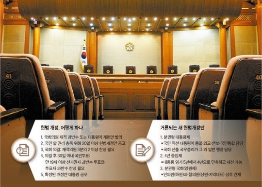 우원식 국회의장, 이재명 대통령 개헌 의지에 긍정적 평가「확고한 의지 지지」
