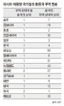 [중앙SUNDAY가 만난 사람] 달러 통한 무역거래는 고비용 자국 돈 쓰는 동아시아 통화동맹 만들자