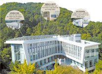 태양열·지열·풍력 활용 빌딩 에너지 사용량 절반 충당