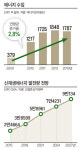 화력발전소 한 곳과 맞먹는 ESS, 에너지 강국 원동력