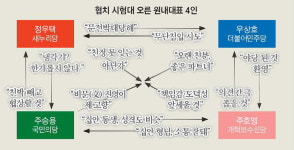 협치 시험대 오른 4인, 한층 복잡해진 합종연횡 방정식