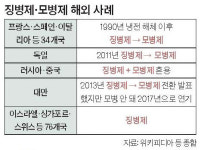 냉전 종식 후 103개국 모병제 시행, 76개국은 징병제 유지