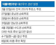 사실상 결승전? ‘호남 목장의 결투’가 승부 가른다