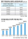 단기 성과 보려는 조급증 버려야 창업 생태계 산다