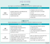 “정기보험, 종신형 연금으로 반퇴 대비해야”