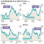 달리는 말에서 내리지 마라, 내수·자동차주 상승 기대할 때