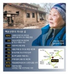 백운산장 95년 만에 재판… 주인은 금자씨냐 국가냐