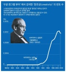 창조는 짜깁기 아닌 편집서 나온다, 피카소도 그랬다