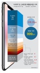 스마트폰도 가족묘 있다…마지막엔 장기 기증 뒤 용광로 속으로