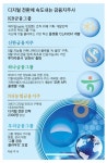 금융이야 ICT야…AI는 기본, 애자일 조직 도입 경쟁