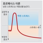 소식·냉수마찰은 ‘착한 스트레스’…저항성 키워 수명 늘린다