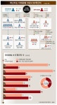 클럽→관악 노래방→홍대 주점·서울구치소…N차 감염 비상
