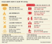헬스클럽·당구장 집합 금지, 요양병원은 면회 안 돼