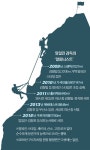 "80% 찍고 떠난 임일진 감독…영화 롱런해야 덜 미안할 텐데"