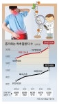 바른 자세·걷기·스트레칭·폰 자제…4가지 지키면 척추 튼튼